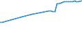 Unit of measure: Number / Weight: Total / Geopolitical entity (reporting): France