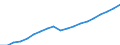 Unit of measure: Number / Weight: Total / Geopolitical entity (reporting): Austria