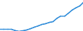 Unit of measure: Number / Weight: Total / Geopolitical entity (reporting): Finland
