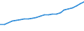 Unit of measure: Number / Weight: From 1 000 to 1 499 kg / Geopolitical entity (reporting): Germany