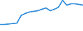 Unit of measure: Number / Weight: From 1 000 to 1 499 kg / Geopolitical entity (reporting): Croatia