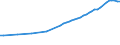 Number / Total / Spain