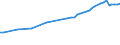 Number / Total / Italy