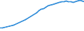 Number / Total / Cyprus