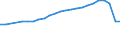 Number / Total / Latvia