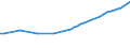 Number / Total / Luxembourg
