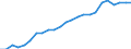 Number / Total / Hungary