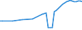 Number / Total / Netherlands
