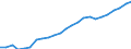 Number / Total / Poland