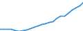 Anzahl / Insgesamt / Finnland