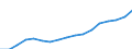 Number / Total / Iceland