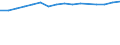 Number / Total / Liechtenstein