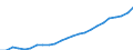 Number / Total / Switzerland
