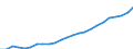 Anzahl / Insgesamt / Schweiz