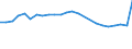 Number / Total / North Macedonia