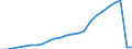 Number / Total / Turkey