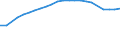 Number / Less than 1 000 kg / Germany (until 1990 former territory of the FRG)