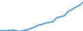 Number / Less than 1 000 kg / Finland