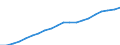 Number / From 1 000 to 1 499 kg / Czechia