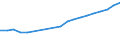 Number / From 1 000 to 1 499 kg / Luxembourg