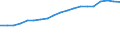 Number / From 1 000 to 1 499 kg / Hungary
