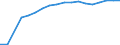 Number / From 1 000 to 1 499 kg / Netherlands