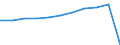 Number / From 1 000 to 1 499 kg / Poland