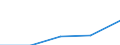 Number / From 1 000 to 1 499 kg / Romania