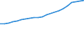 Number / From 1 000 to 1 499 kg / Slovenia