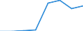 Number / From 1 000 to 1 499 kg / Slovakia