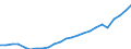 Number / From 1 000 to 1 499 kg / Finland