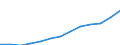 Number / From 1 000 to 1 499 kg / Iceland