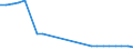 Number / From 1 000 to 1 499 kg / Norway