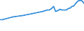 Unit of measure: Number / Vehicles: Lorries / Age class: Total / Geopolitical entity (reporting): Lithuania