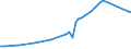 Unit of measure: Number / Vehicles: Lorries / Age class: Total / Geopolitical entity (reporting): Portugal
