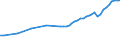 Unit of measure: Number / Vehicles: Lorries / Age class: Total / Geopolitical entity (reporting): Slovenia
