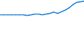 Unit of measure: Number / Vehicles: Lorries / Age class: Total / Geopolitical entity (reporting): Slovakia