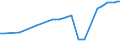 Unit of measure: Number / Vehicles: Lorries / Age class: Total / Geopolitical entity (reporting): Norway