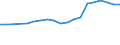 Unit of measure: Number / Vehicles: Lorries / Age class: Less than 2 years / Geopolitical entity (reporting): Austria