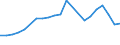 Unit of measure: Number / Vehicles: Lorries / Age class: Less than 2 years / Geopolitical entity (reporting): Slovenia