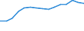 Unit of measure: Number / Vehicles: Lorries / Age class: Less than 2 years / Geopolitical entity (reporting): Sweden