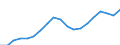 Unit of measure: Number / Vehicles: Lorries / Age class: Less than 2 years / Geopolitical entity (reporting): Switzerland