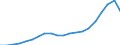 Unit of measure: Number / Vehicles: Lorries / Age class: From 2 to 5 years / Geopolitical entity (reporting): Czechia