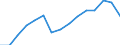 Unit of measure: Number / Vehicles: Lorries / Age class: From 2 to 5 years / Geopolitical entity (reporting): Estonia