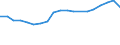 Unit of measure: Number / Vehicles: Lorries / Age class: From 2 to 5 years / Geopolitical entity (reporting): Spain