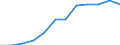 Unit of measure: Number / Vehicles: Lorries / Age class: From 2 to 5 years / Geopolitical entity (reporting): France