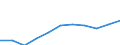 Unit of measure: Number / Vehicles: Lorries / Age class: From 2 to 5 years / Geopolitical entity (reporting): Luxembourg