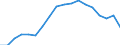 Unit of measure: Number / Vehicles: Lorries / Age class: From 2 to 5 years / Geopolitical entity (reporting): Hungary