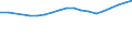 Unit of measure: Number / Vehicles: Lorries / Age class: From 2 to 5 years / Geopolitical entity (reporting): Austria