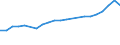 Unit of measure: Number / Vehicles: Lorries / Age class: From 2 to 5 years / Geopolitical entity (reporting): Slovenia